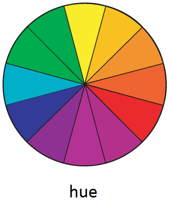 Hue, Tint, Tone And What's The Difference? Color Wheel Artist Secrets  Revealed